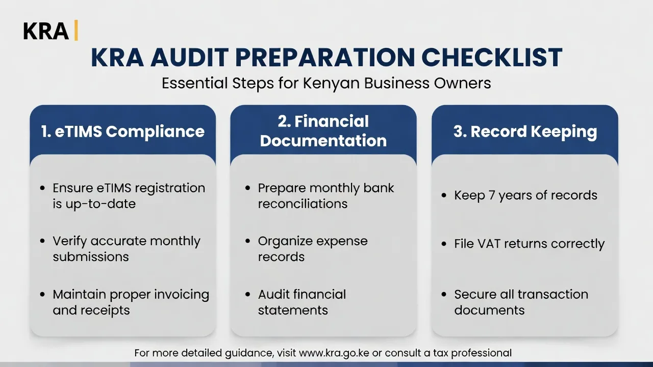 How To Prepare for A KRA Audit: A Guide For Business Owners