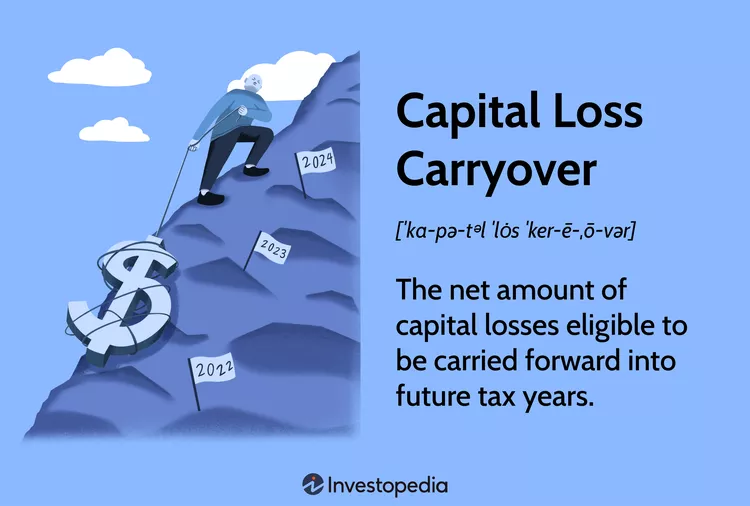 Tax Loss Carry-Forward Kenya: What the Five-Year Cap in Finance Bill 2026 Means for Your Business